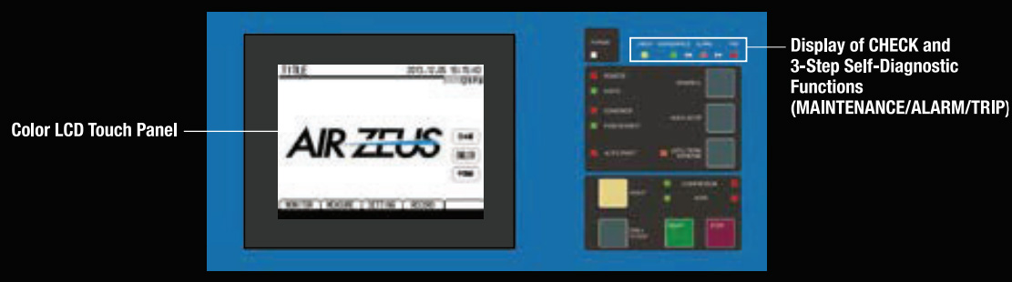 Multi-Function Touch Screen