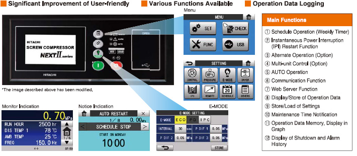 Multi-Function Touch Panel
