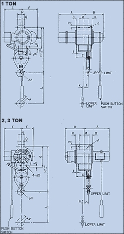 Dimensions