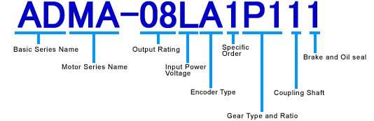 Servo Motor