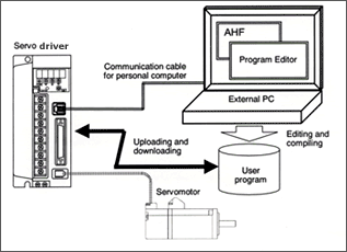 Example of system