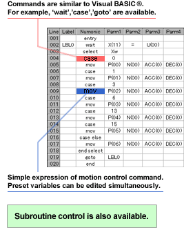 Programming Environment