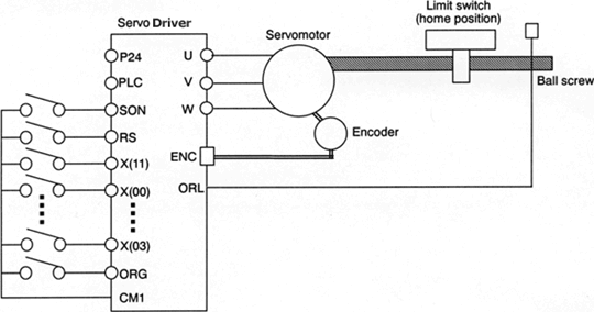 Terminal connection