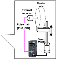 Enhanced programmable function 1