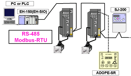 RS-485