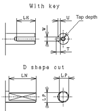 Dimensions 2