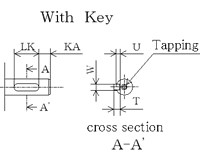 Dimensions 2