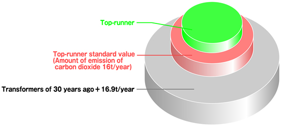 An explanatory image